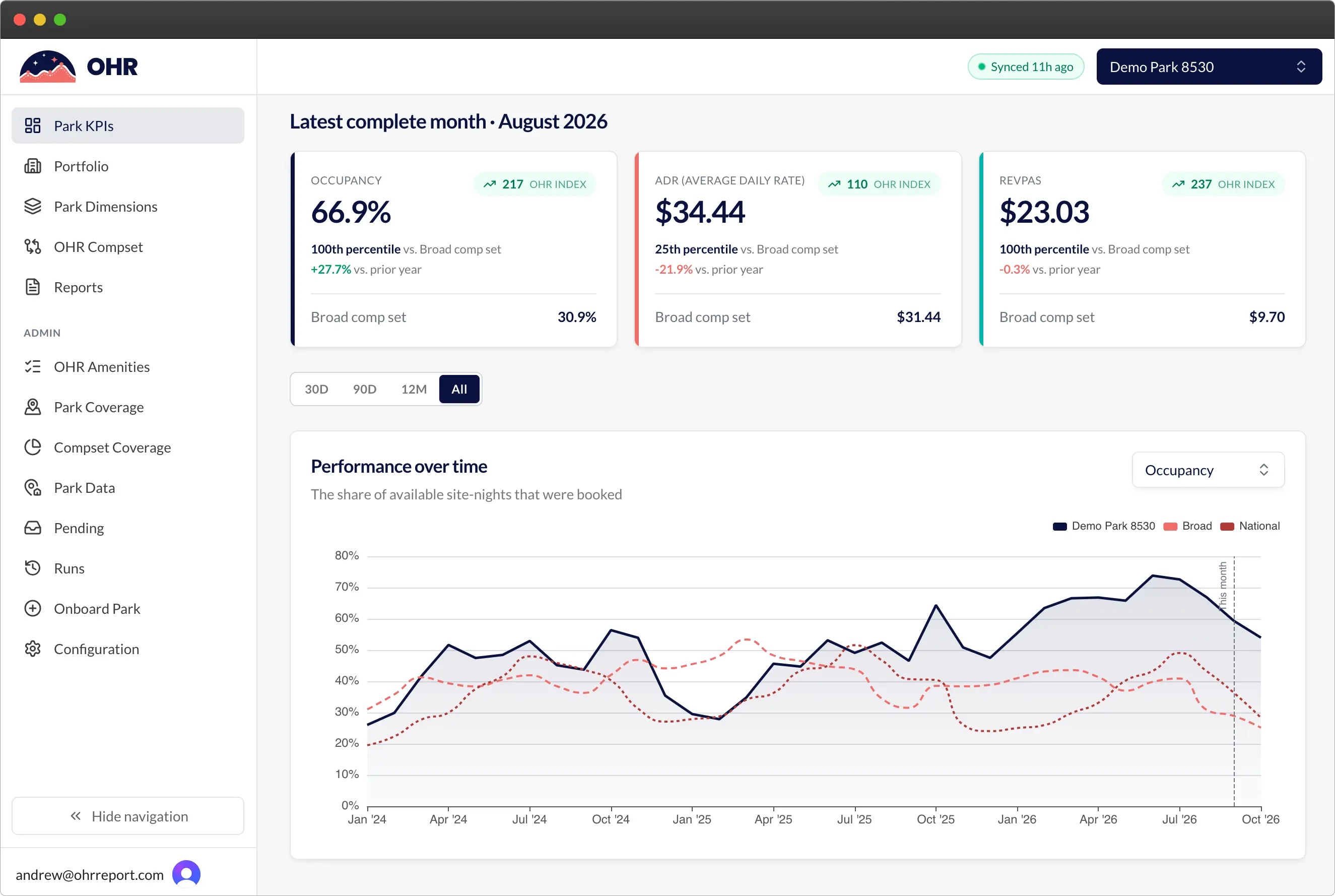 The OHR Report dashboard: occupancy, ADR and RevPAS for a park against its comp set